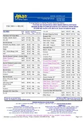 Techo-Bloc Price Sheet